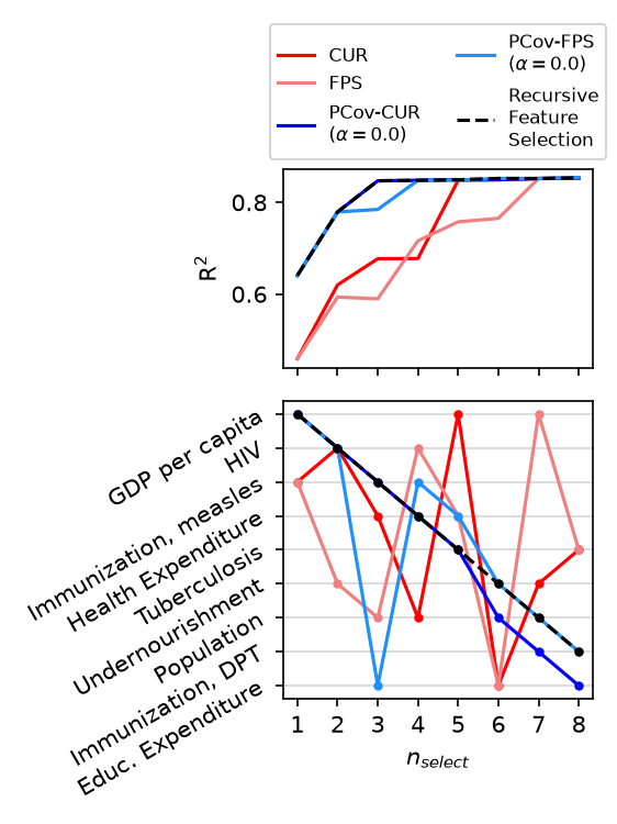 FeatureSelection WHODataset