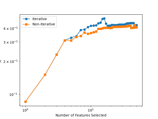 FeatureSelection