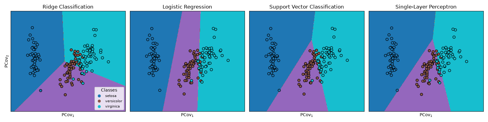 Ridge Classification, Logistic Regression, Support Vector Classification, Single-Layer Perceptron
