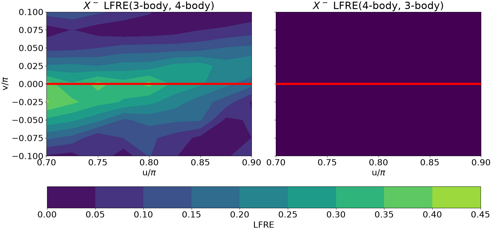 $X^-$ LFRE(3-body, 4-body), $X^-$ LFRE(4-body, 3-body)